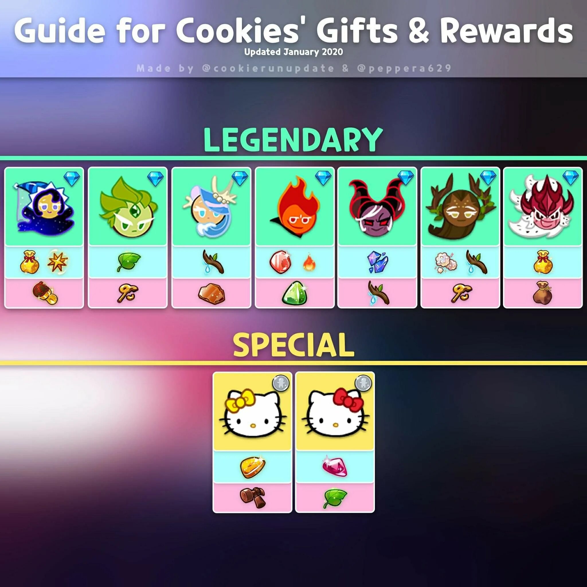 Гайд на печеньки в куки ран. Куки куки ран кингдом. Cookie run toppings guide. Алмонд куки ран. Кэрол куки куки ран.