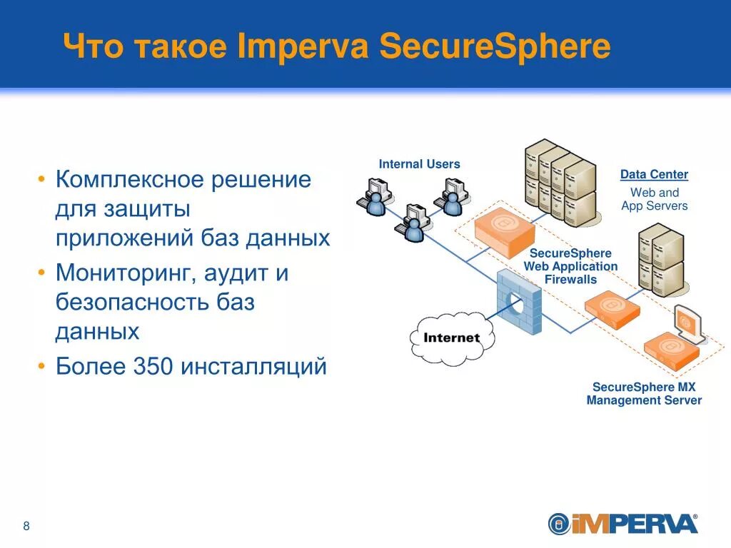 Защищенная база данных. Защита информации в БД. Информационная безопасность баз данных. Защита базы данных приложения.