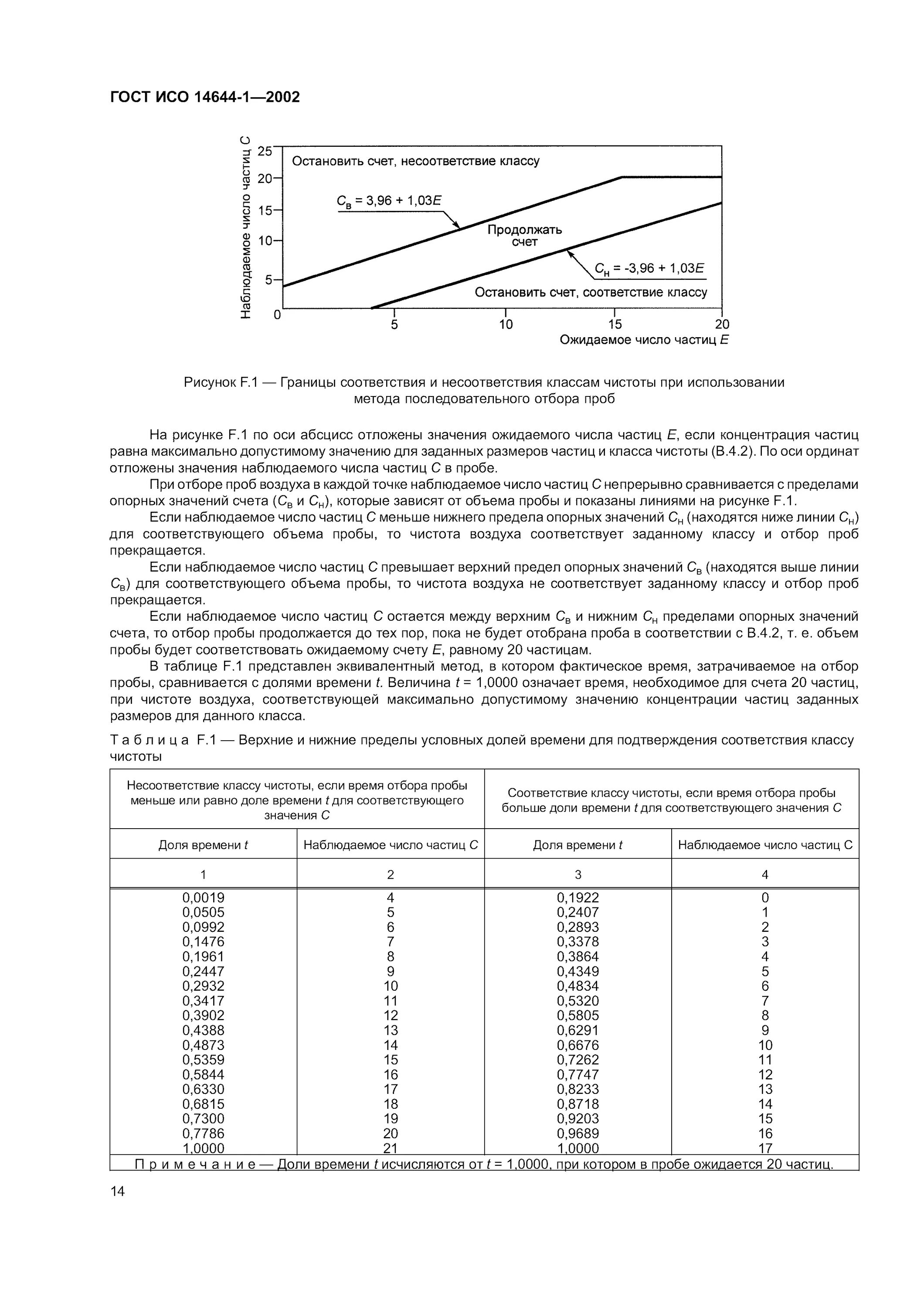 Класс чистоты исо. Исо 14644 класс чистоты. исо 14644-1-2002. классы чистых помещений по гост исо 14644-1. стандарт iso 14644.