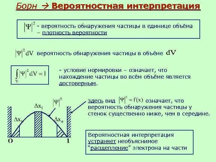 Плотность вероятности обнаружения частицы формула. Плотность вероятности нахождения частицы в потенциальной яме. Плотность вероятности обнаружения микрочастицы. Плотность вероятности волновой функции. На рисунке изображена плотность.