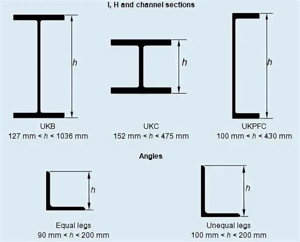 Section sizes. Steel edges multiple sizes чертеж. channel section. i shaped beam standard size. 1/200 section steel structure section.