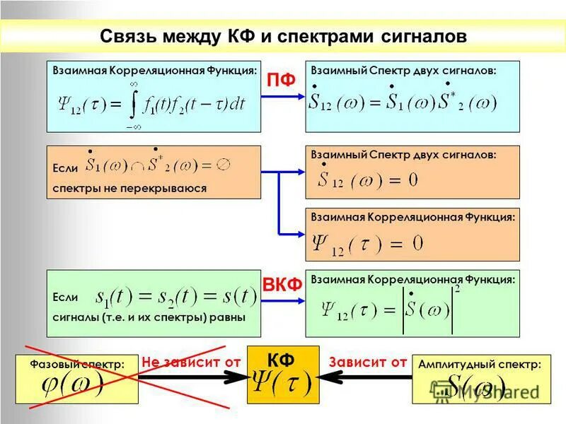 связь двух функций. производная функции равна пределу отношения. правила дифференцирования производной функции формулы. предел отношения функций равен пределу отношения их производных. 1.