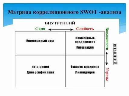 Матрица стратегий компании