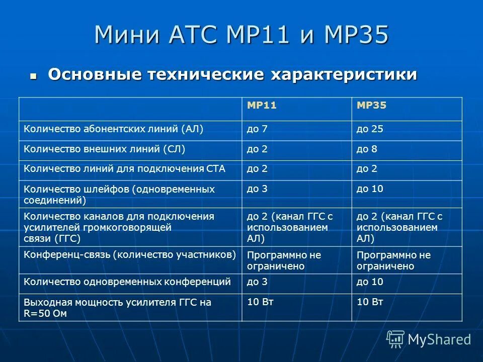 Параметры мп. Параметры мп