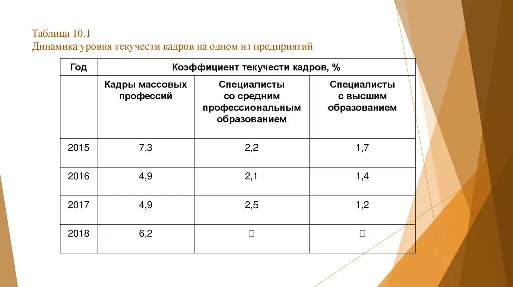 Таблица кадров. Какими критериями характеризуется текучесть кадров:. Таблица текучести кадров. Таблица текучести кадров на предприятии. Причины текучести кадров таблица.