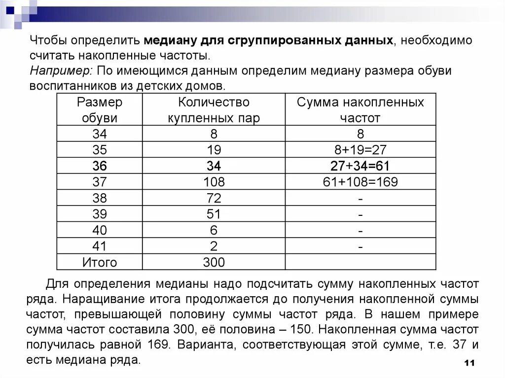 Медиана по таблице частот. Как определить накопительную частоту. Как считается накопленная частота. Как найти сумму частот. Как определить медирину.