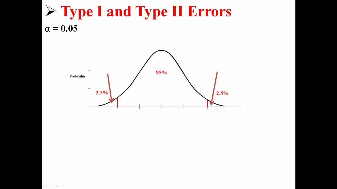 Url 2 type 3. Type 2 error. type 1 error. type 1 and type 2 error. type 1 type 2 error probabilities.