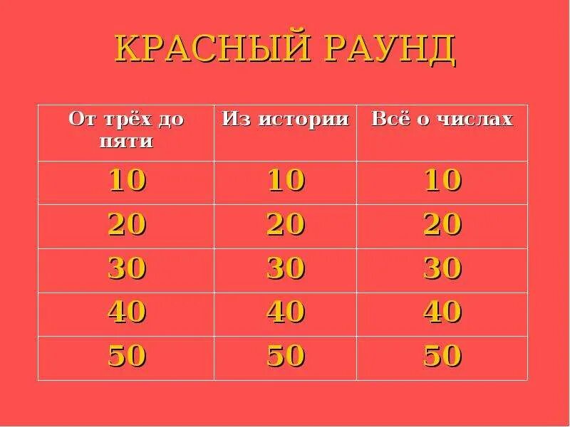 Своя игра история 9 класс. Красный раунд. Своя игра красный раунд. Своя игра раунд. Red раунд и24..