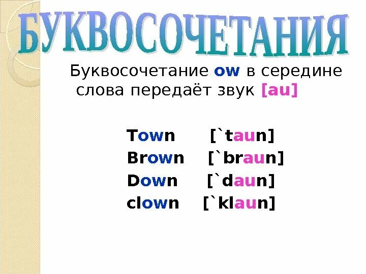 Ow правила чтения. Чтение буквосочетания ow. Правила чтения ow в английском языке. Буквосочетание ow в английском языке. Правила буквосочетания