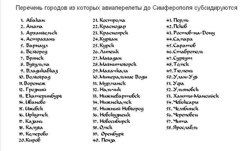 Список городов на букву д. Города на букву к. города на букву а список. города на букву г. города россии список.