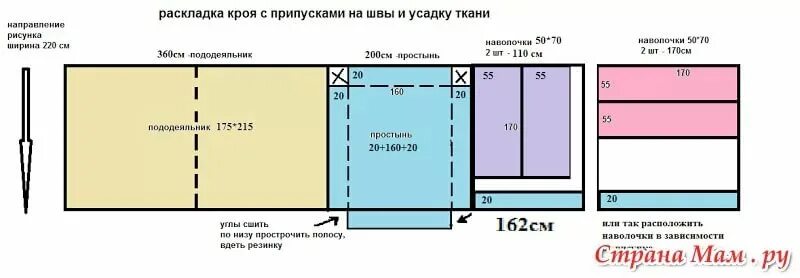 Выкройка простыни на резинке на матрас 160×80. Схема раскроя простыни на резинке. 5 спальное постельное белье. Выкройка простынь на резинке на матрас 160х200. Выкройка простынь на резинке 160 80.