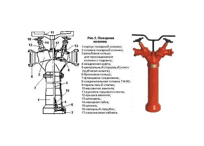 Принцип действия пожарной колонки. Пожарная колонка КПА гм80. Колонка пожарная КПА (Стендер). Колонка пожарная КПА ДСТУ 2801-94. Колонка пожарная КПА (Стендер) Назначение.