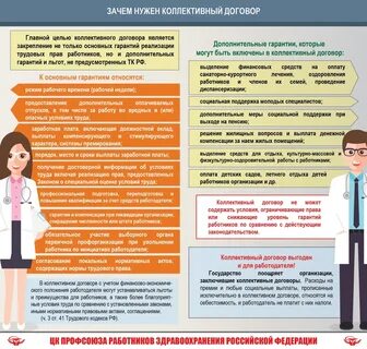 Коллективный договор в 2024 году обязателен