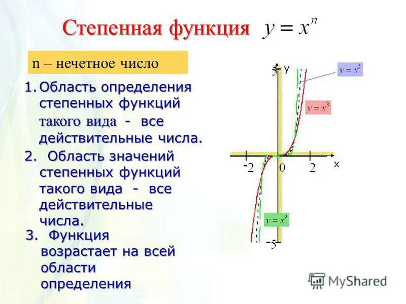 Среди заданных функций