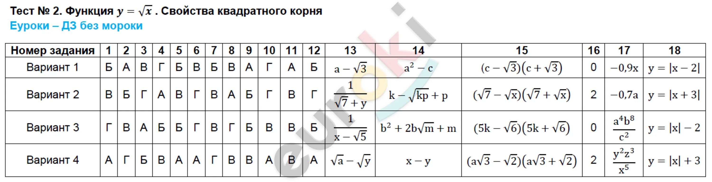 Алгебра 8 класс контрольная работа 2 ответы