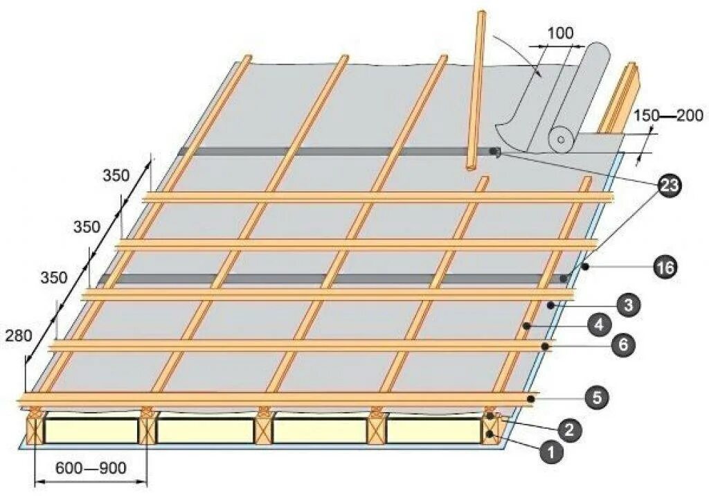 Контробрешетка под металлочерепицу. Шаг укладки досок обрешетки под металлочерепицу. Схема устройства обрешетки под металлочерепицу. Шаг укладки обрешетки под металлочерепицу. Схема монтажа крыши под металлочерепицу.