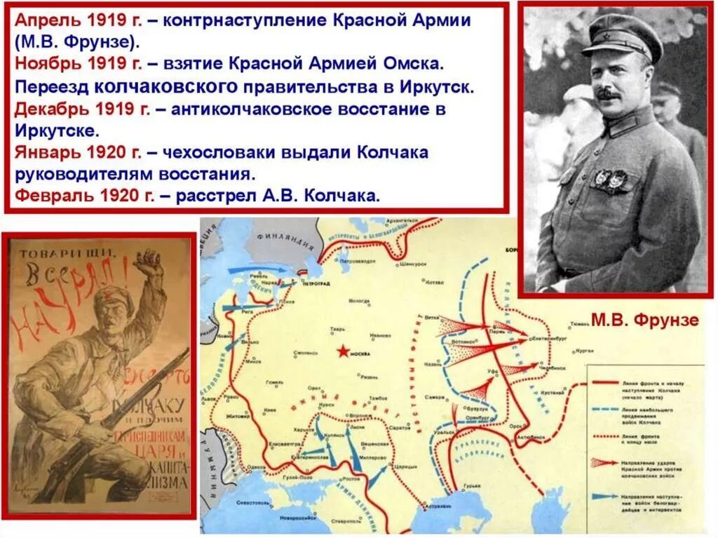 Поражение россии на фронте. Восточный фронт гражданской войны в России 1918. Фронт гражданской войны в России 1919. Восточный фронт гражданской войны Фрунзе.