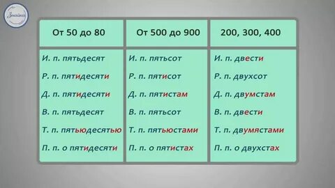На двухстах листах как правильно
