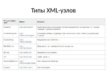 Виды xml файлов