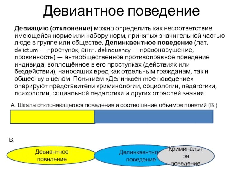 Девиация и девиантное поведение. Модели девиантного поведения. Девиантное поведение определение. Девиантное и делинквентное поведение. История девиации