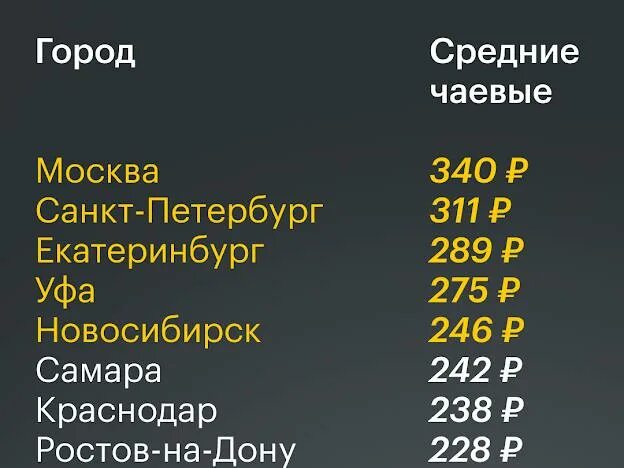Какую сумму дают на битве шефов. Виталий остапенко битва шефов. Счет победителей в битве шефов. Битва шефов мемы. Артём верзаков битва шефов.