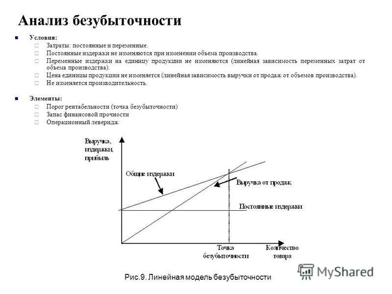 Зависимость переменных издержек от объема производства