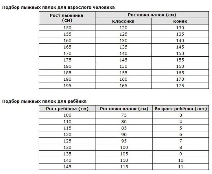 Лыжные палки ростовка для конькового хода. Размер палок для беговых лыж по росту. Лыжные палки какая длина. Как выбирать лыжи для ребенка по росту таблица для детей. Как подобрать размер лыжных палок для конькового хода.