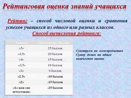 История оценивание
