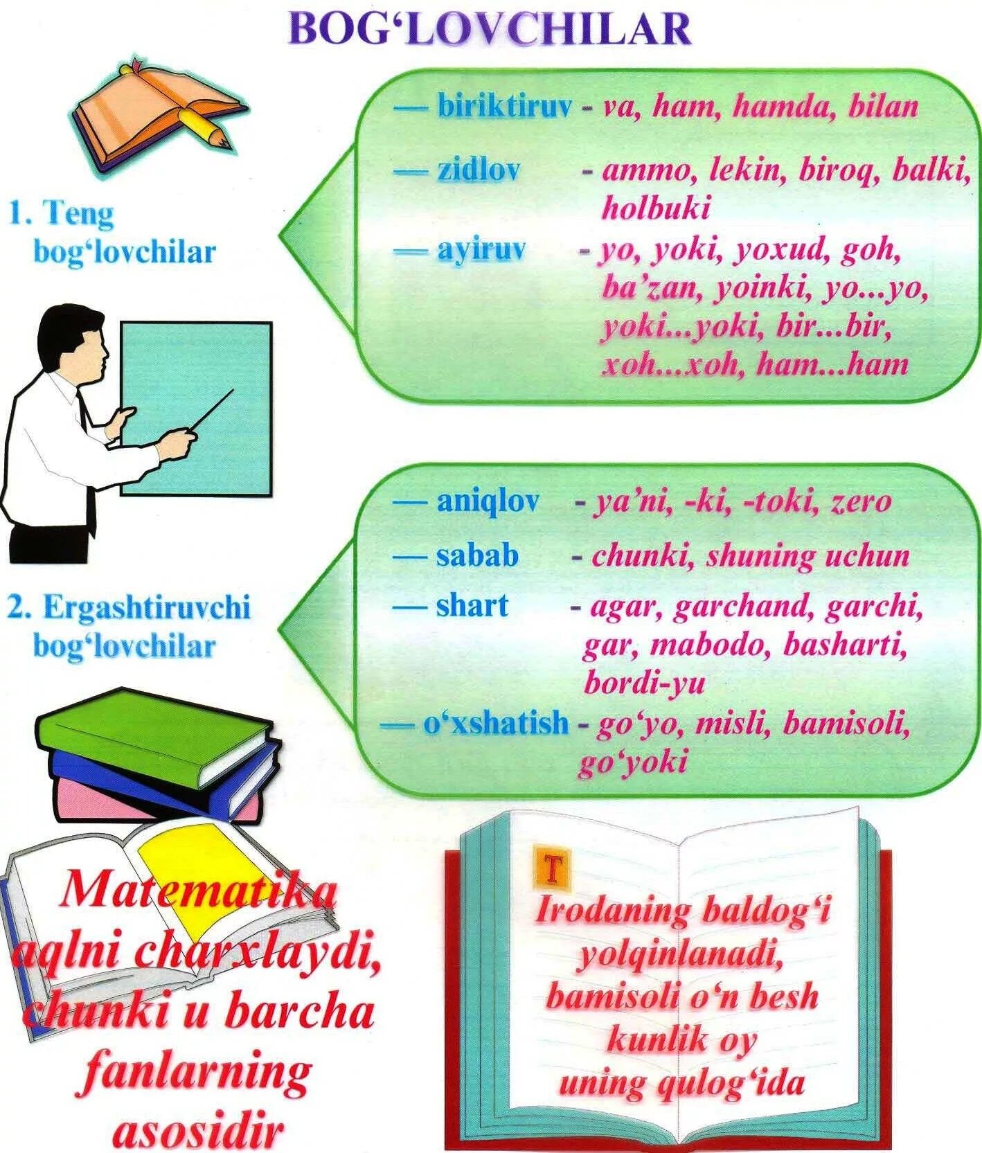 Bog`lovchilar test. Bog lovchilar. Ayiruv bog'lovchilar. Inkor bog'lovchilar. Bog lovchilar.