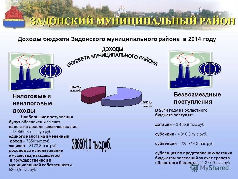 бюджет уфы. динамика доходов республики адыгея. уфа бюджет поступит. бюджет города уфа 2019. уфа бюджет поступит.