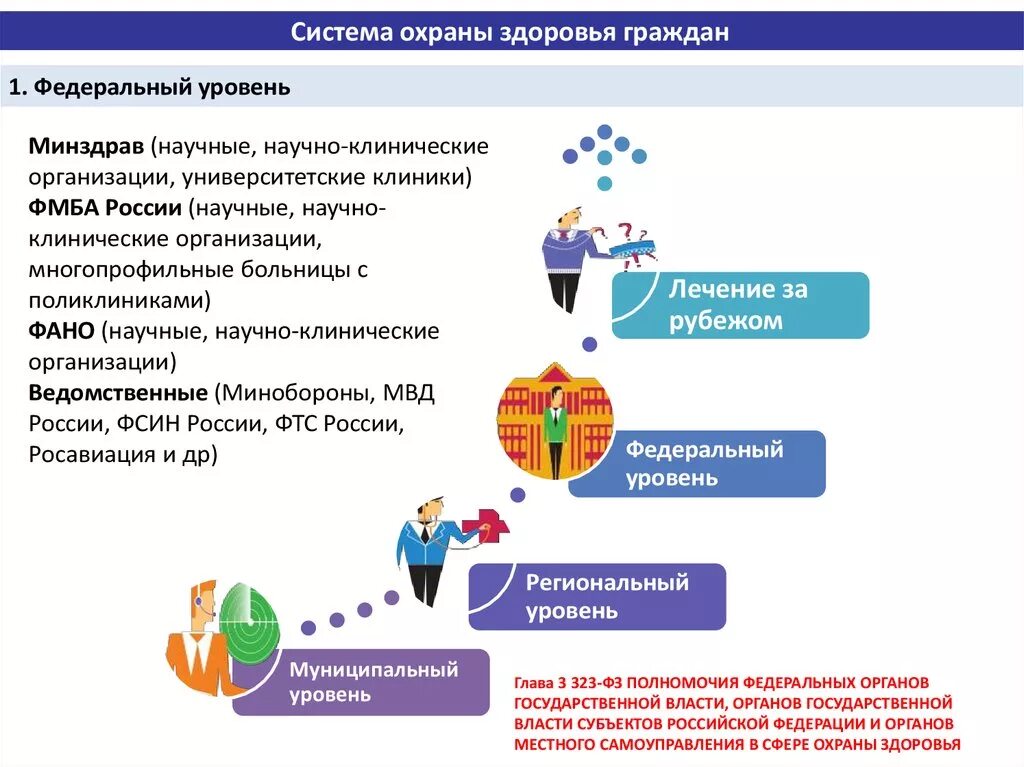 Общая характеристика гос системы охраны здоровья граждан. Система охраны здоровья граждан и характеристика ее составных частей. Схема системы охраны здоровья граждан. Охрана здоровья населения.