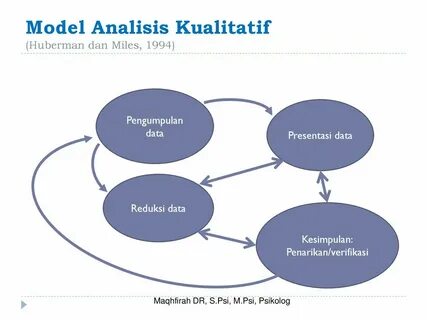 Analysis model