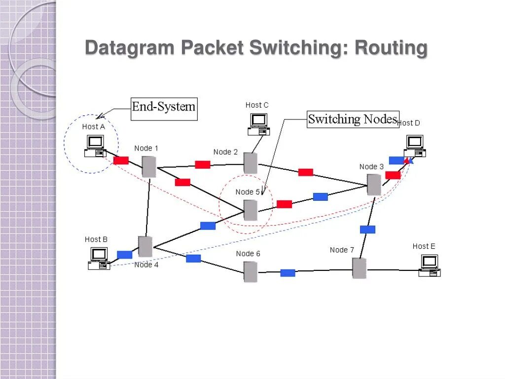 Routing switch