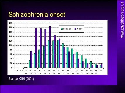 Schizophrenia slowed