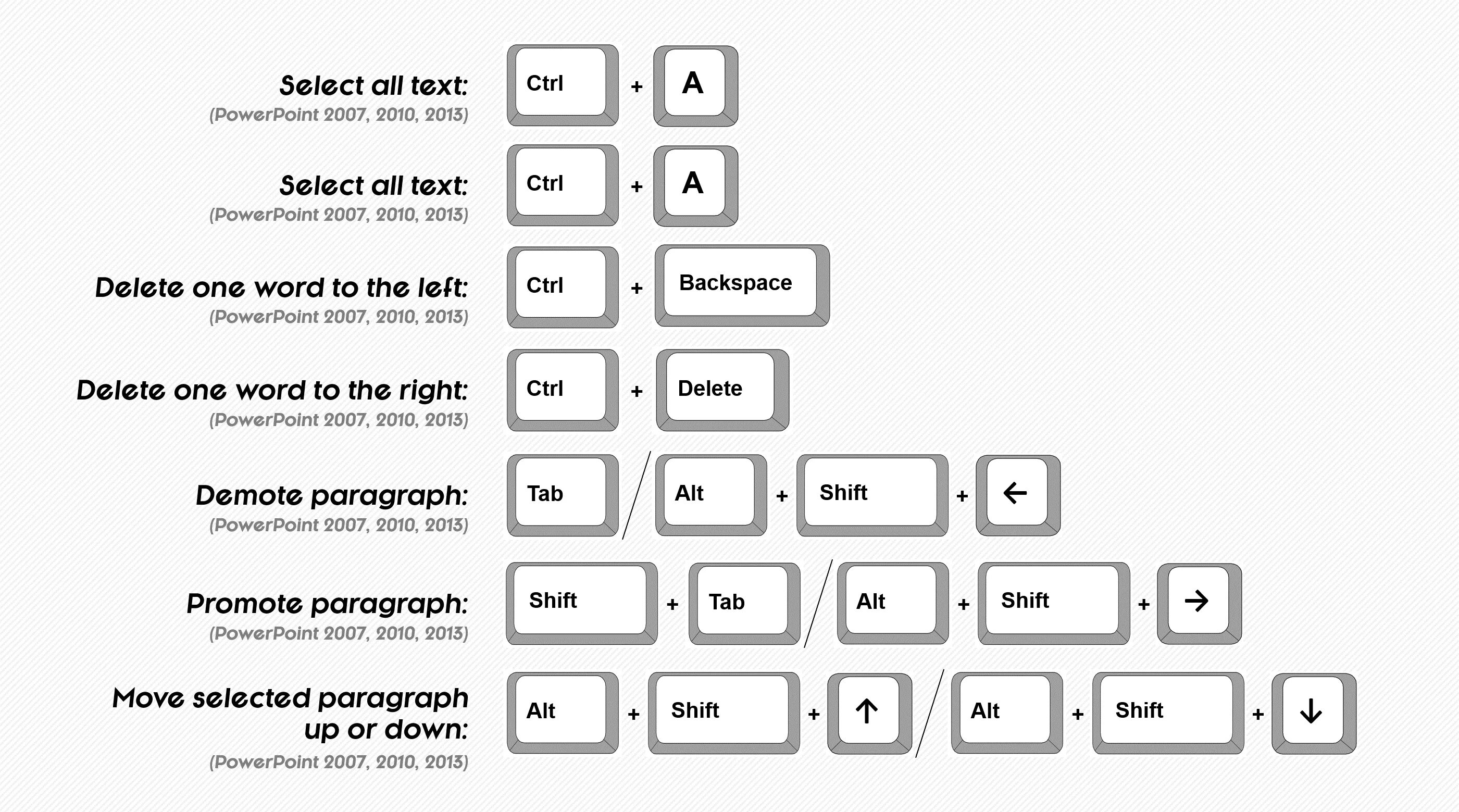 Комбинация клавиш ctrl f. Горячие клавиши Ctrl. Сочетание клавиш в Ворде. Ctrl Shift POWERPOINT. Сочетание клавиш Ctrl Shift.