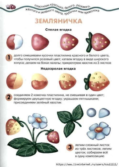 Технологическая карта лепки в младшей группе Презентация к уроку технологии во 2 классе "Рельеф из пластилина"