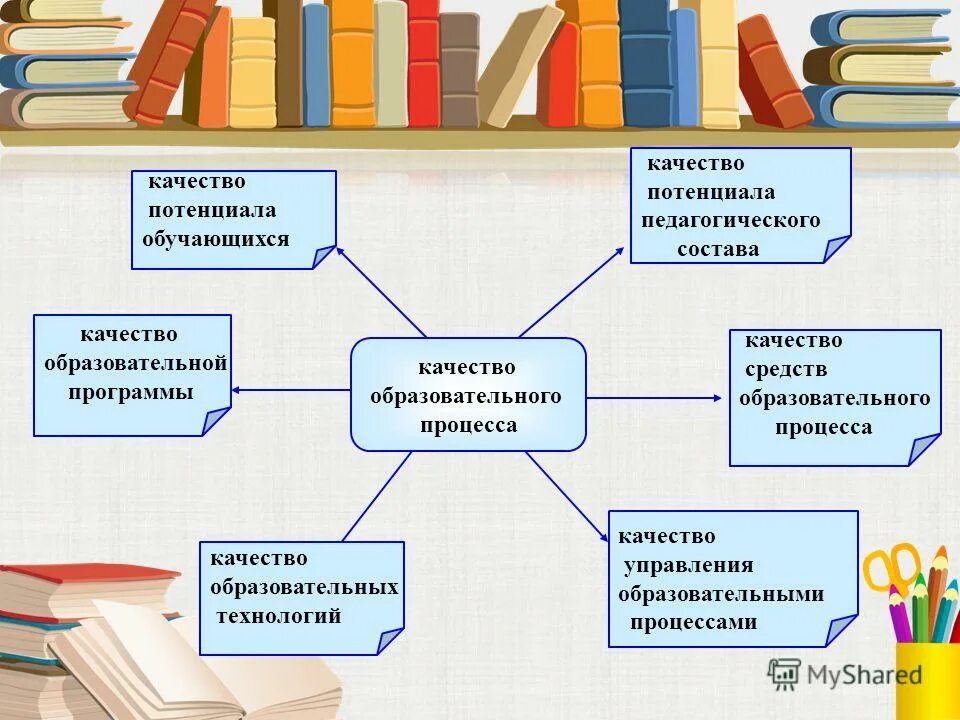 Предмет в качестве обучающихся. Предмет в качестве обучающихся