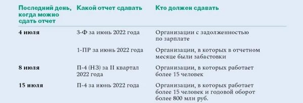 Сдача отчетности кадровика в 2025. Отчет военкомат 2025. отчет в военкомат в 2025 году. отчет 2025 год. сдача отчетности в военкомат 2025.