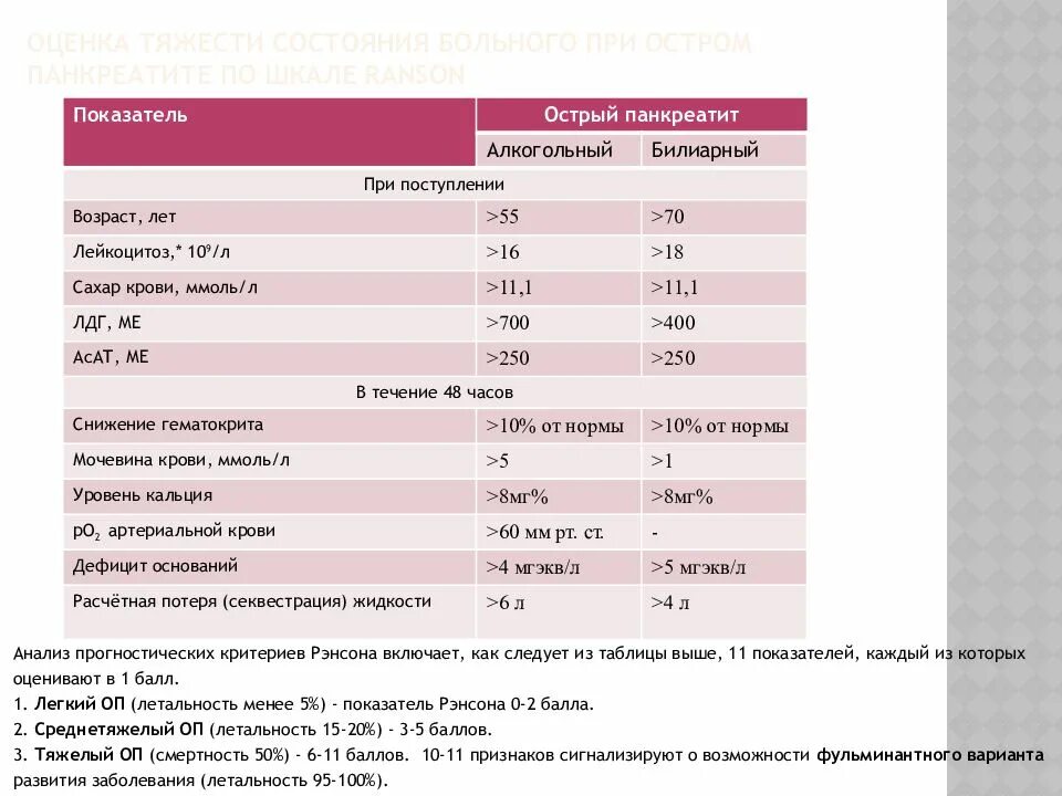 Панкреатит биохимия крови показатели. Показатели при панкреатите. Показатели крови при остром панкреатите. Анализы при остром панкреатите показатели. Сколько живут с хроническим панкреатитом