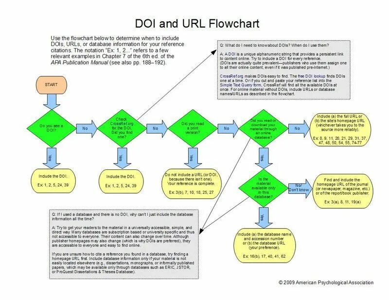 Include url. Flow Chart completion. Doi URL статьи. Flow Chart completion reading. Doi пример.