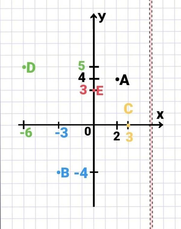 Отметьте на координатной плоскости точки 2 5. В координатной плоскости отметьте точки а -2 3. Отметьте на координатной плоскости точки а -4 2. 2/3 На координатной плоскости.
