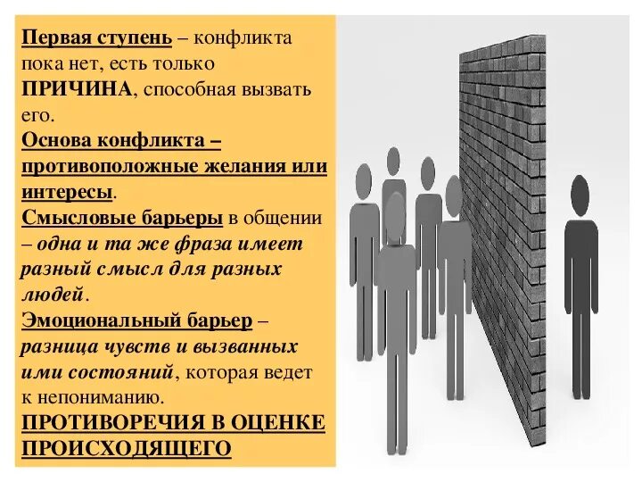 Пять последовательных ступеней конфликта. Характеристика ступеней конфликта. Ступени развития противоречий. Ступеньки конфликта.