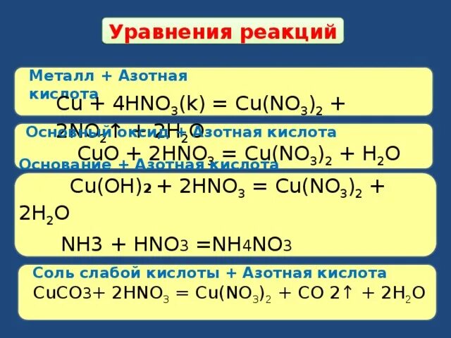 Взаимодействие солей с азотной кислотой. Реакции с hno3. Взаимодействие азотной кислоты с металлами химические уравнения. Реакции взаимодействия азотной кислоты с металлами. Zn nh3 4 oh 2 hno3