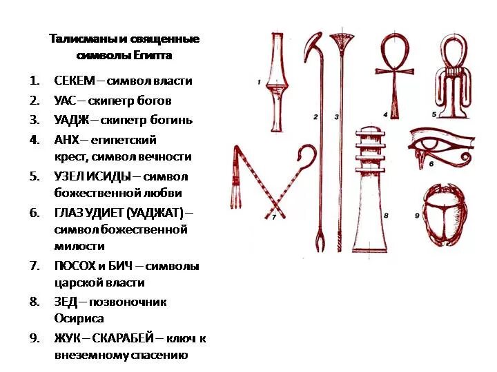 Древний Египет символы и знаки. Символы древнего Египта символ власти. Древнеегипетские символы и их значение. Древние египетские символы и знаки и их значение.