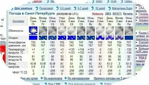 Погода в дубне в ноябре