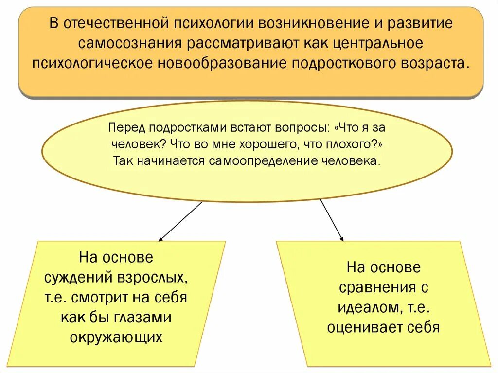 Новообразования подросткового возраста. Возрастные новообразования подросткового возраста. Психологические новообразования в Отечественной психологии. Этапы развития самосознания в психологии. Психология обучения в отечественной психологии