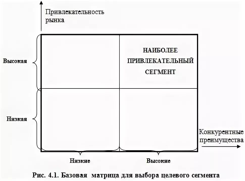 Сегменты рынка матрицы. Сегменты рынка матрицы