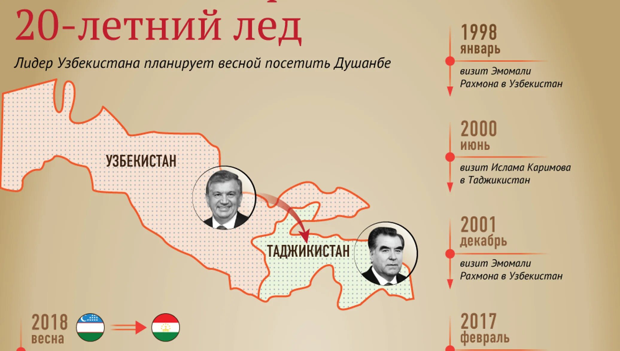 Таджикистан и Узбекистан отношение. Инфаграфика для Узбекистан. Кому принадлежит Таджикистан. Сколько таджиков в Узбекистане.