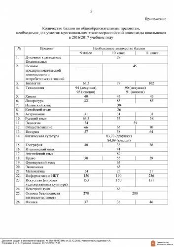 проходные баллы на заключительный этап. проходные баллы на заключительный этап по географии. проходные баллы всош. проходной балл на заключительный этап всероссийской олимпиады. проходные баллы на заключительный этап по географии.