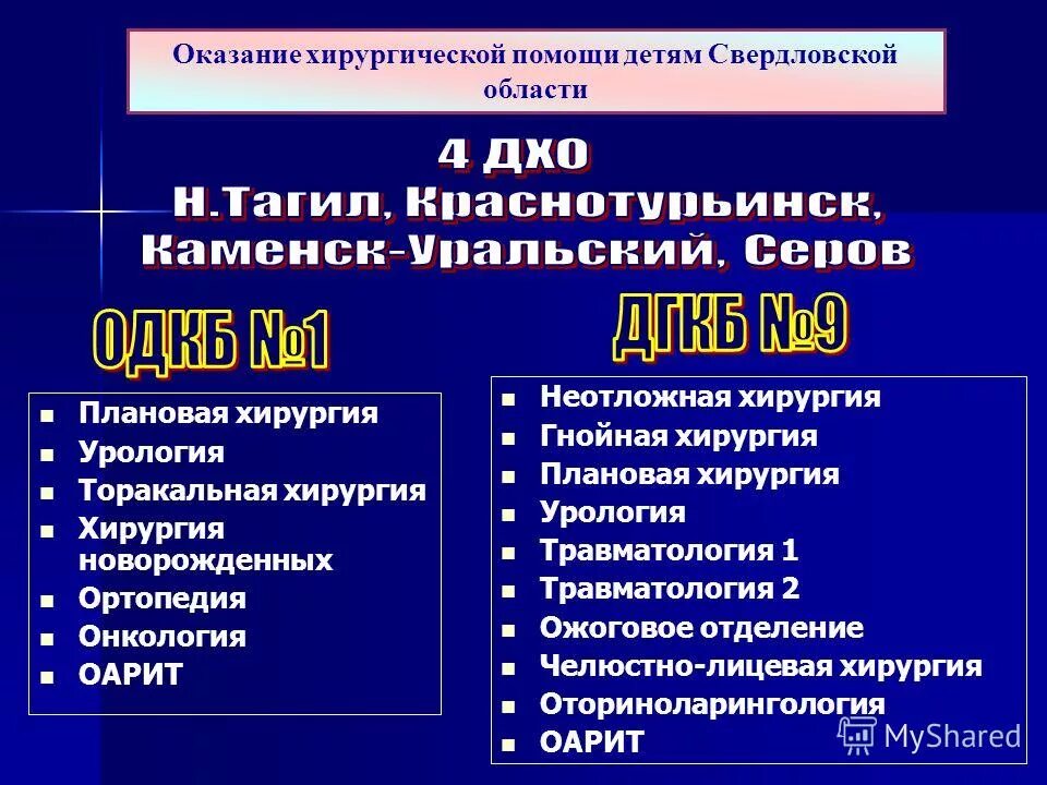 шкляев павел олегович. лапино детские врачи. профессия детский хирург. детская хирургия операция. педиатрическая хирургия.